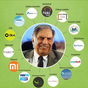 14 Startups That Could Manage To Get Fundings From Ratan Tata