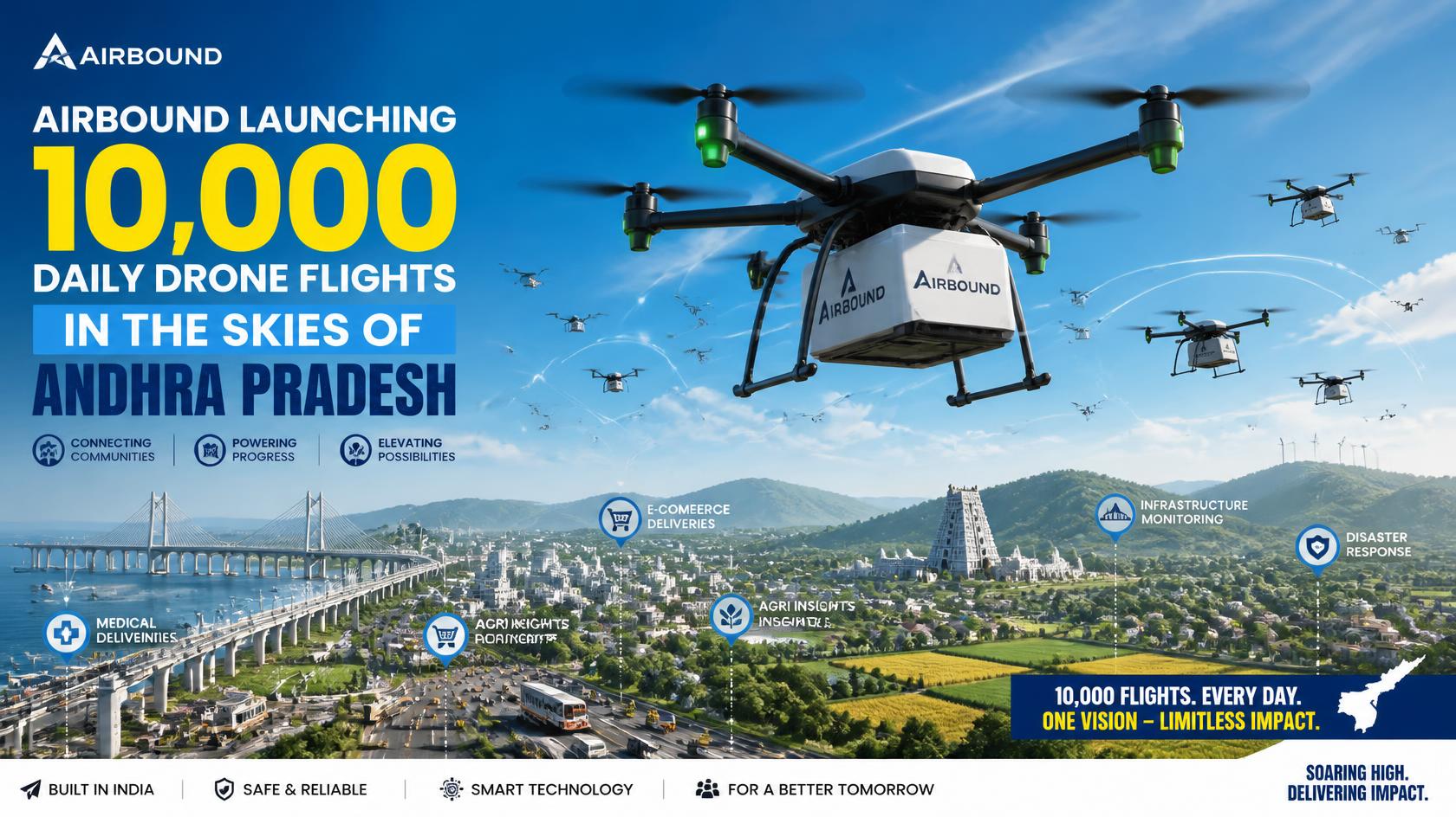 Airbound Raises $37 Million to Power 10,000 Daily Drone Flights in Andhra Pradesh