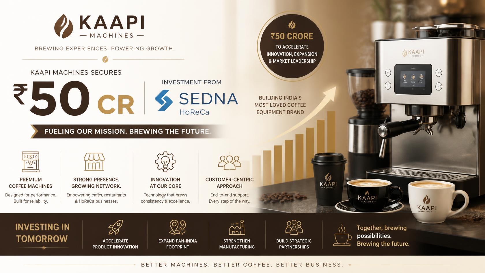 Kaapi Machines Raises Rs 50 Cr From Sedna HoReCa
